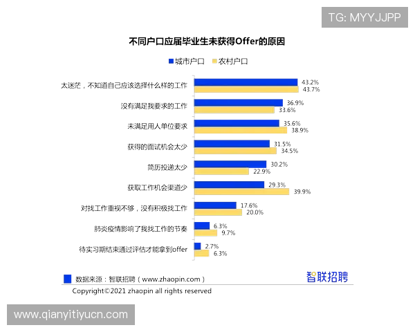 球友会是不是大平台在行业中的竞争优势与核心竞争力分析