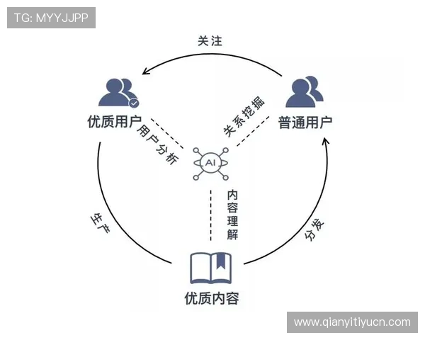 球友会网站如何实现个性化推荐提升用户体验效果显著